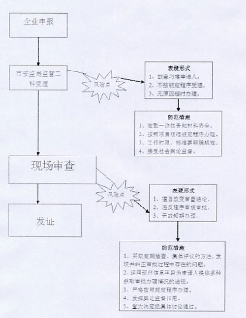 廉政风险防范?22.jpg