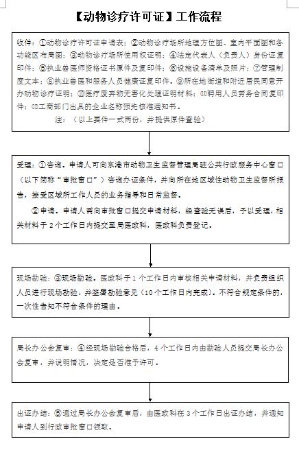 C:\Documents and Settings\Administrator\桌面\行政流程表格\4.JPG