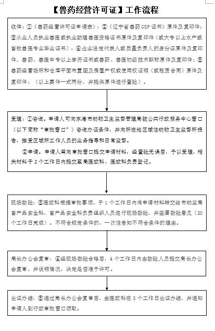 C:\Documents and Settings\Administrator\桌面\行政流程表格\3.JPG