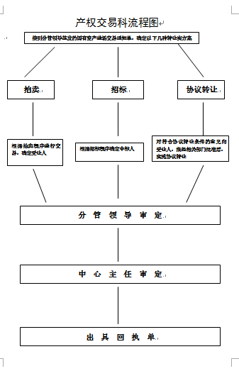 产权科流程图.png